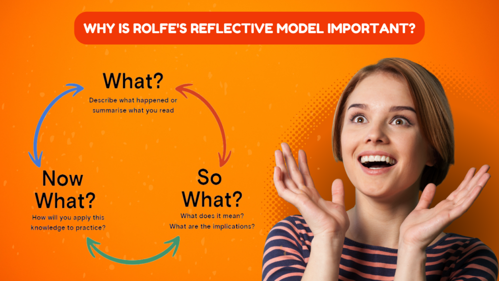 Rolfe's Reflective Model